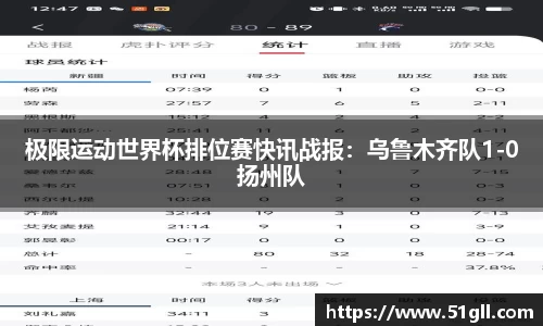 极限运动世界杯排位赛快讯战报：乌鲁木齐队1-0扬州队